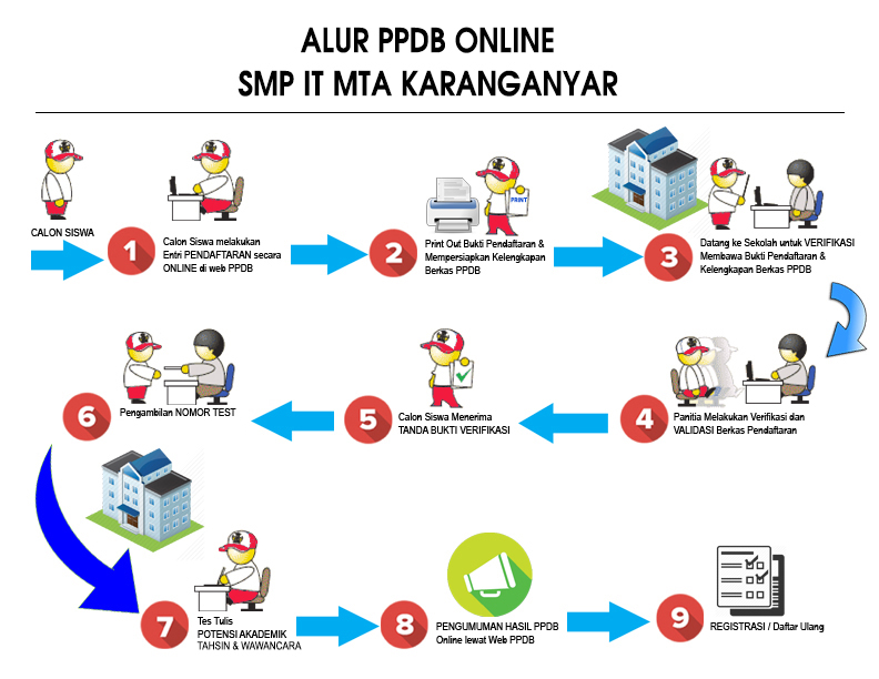 Alur Belum Tersedia